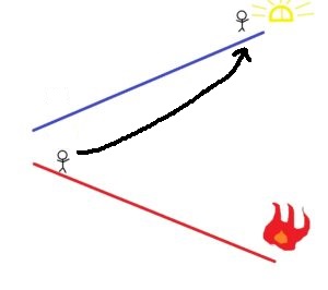 Martin corrected teaching